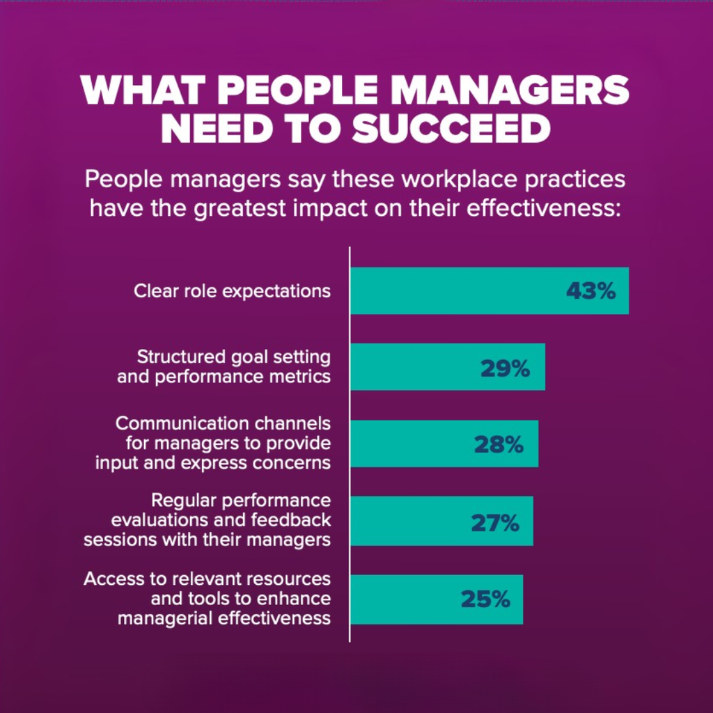 SHRM People Manager Qualification (PMQ)
